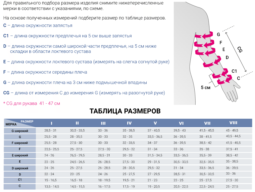 Лимфологические рукав 746H Medi, 1 класс купить в OrtoMir24