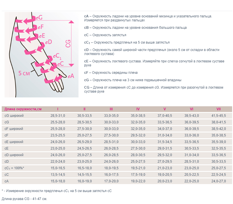 Лимфологические рукав 754H Medi, 1 класс купить в OrtoMir24