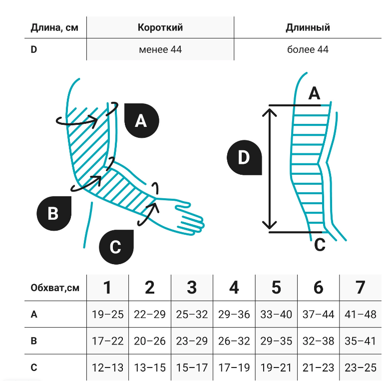 Лимфологические рукав 2P508 VENOTEKS, купить в OrtoMir24