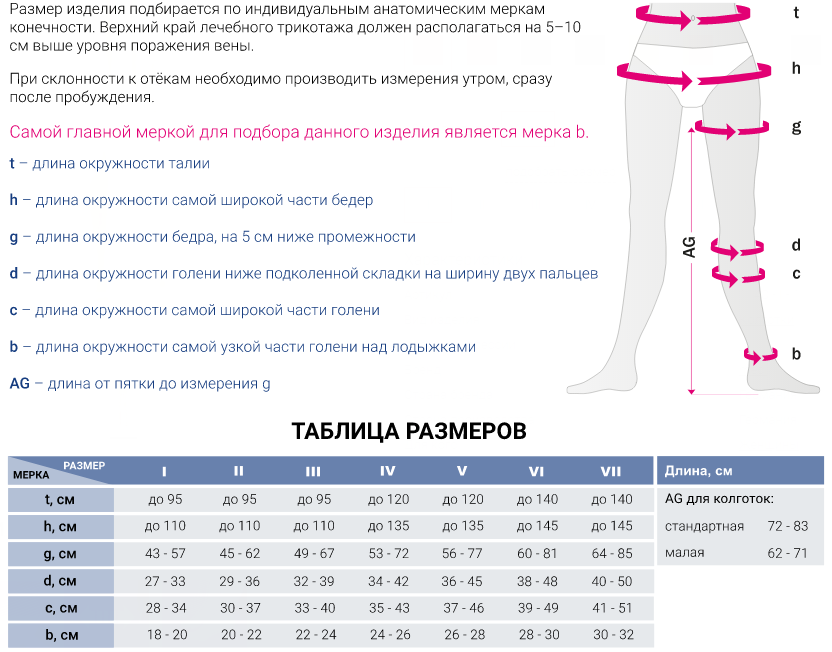 Компрессионные колготки для беременных 413 Medi, 3 класс купить в OrtoMir24